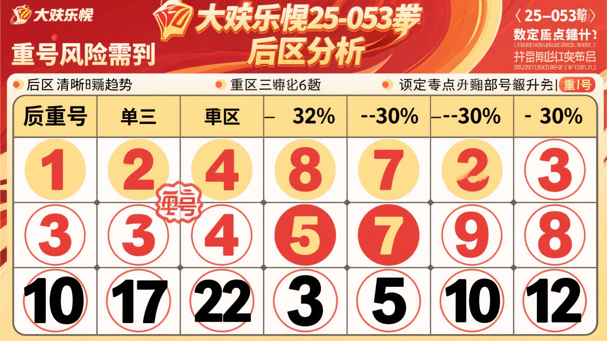 大乐透25-053期预测:前区偶数号码持续火热,后区警惕重号出现 大乐透25-053期预测:前区偶数号码持续火热,后区警惕重号出现