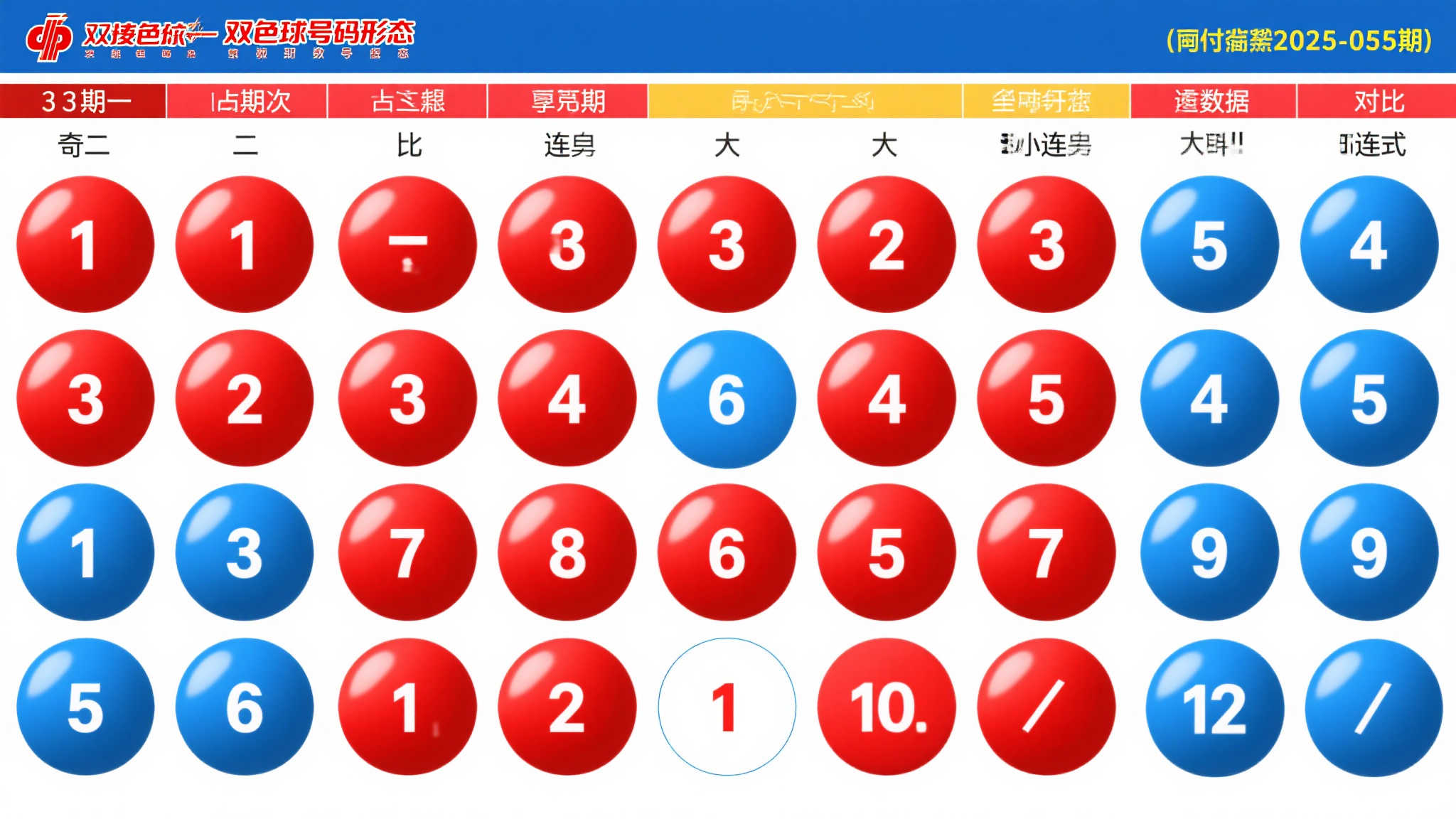 2025年第055期双色球号码特征解析