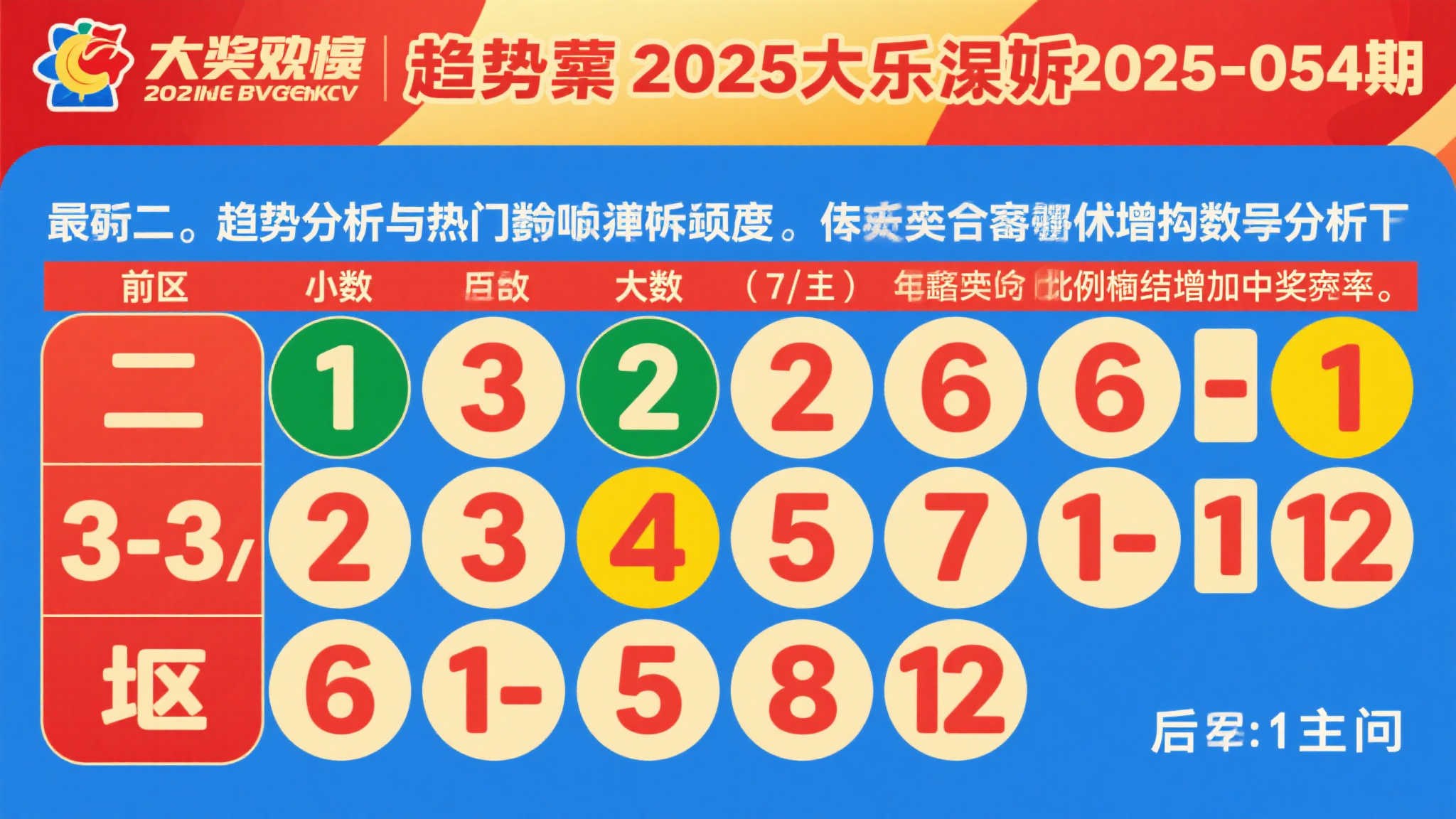大乐透2025年第054期号码深度解析